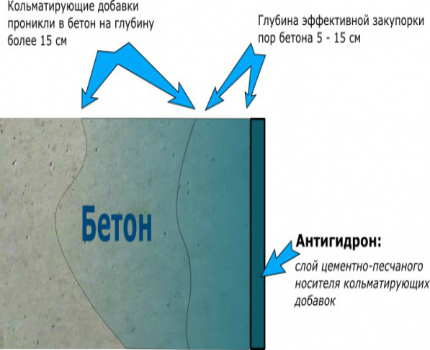 Проникваща изолация