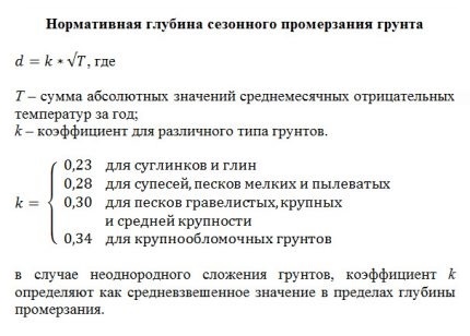 Calculation of the standard depth of seasonal soil freezing