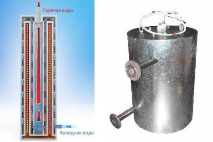 DIY indukcijas apkures katls