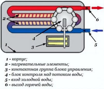 Máy nước nóng tức thời