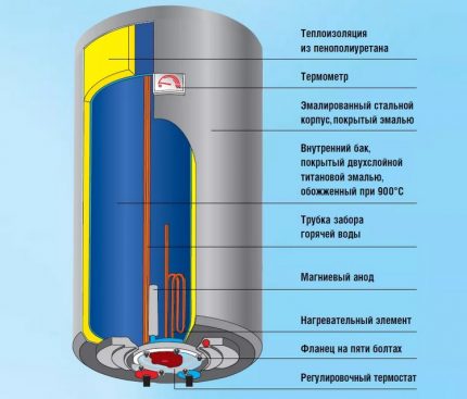 Tank cover