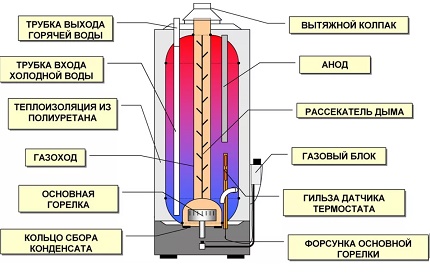 Tank izolasyonu