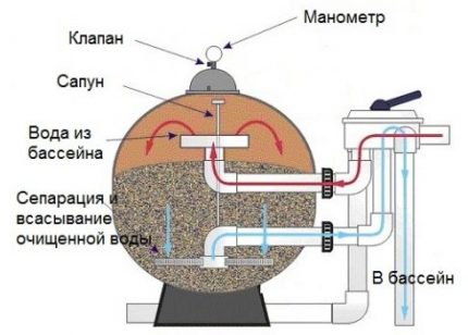 Sandpumpe Pool Pumpendiagramm