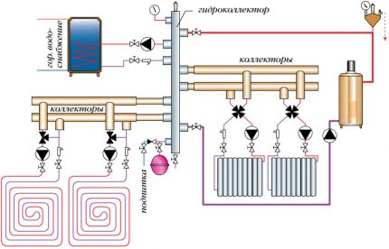 Layout af samlerens systemniya