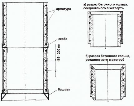 Cách kết nối nhẫn khi lắp đặt giếng trong nhà ở nông thôn