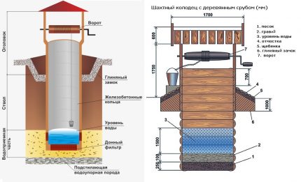 Generalized well design: device elements