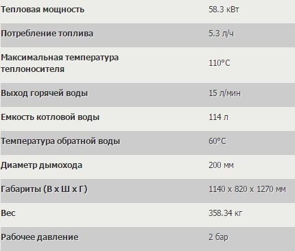 Vlastnosti kotle EL-208В