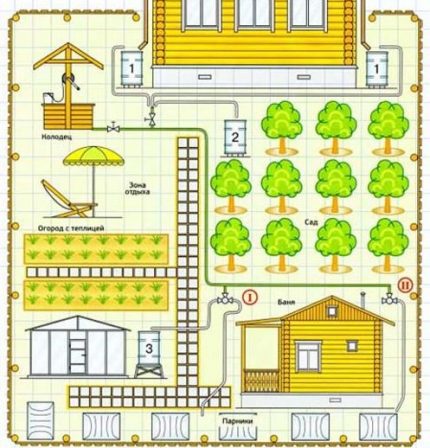 The scheme of the summer water supply