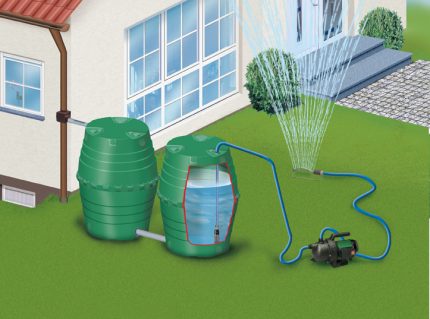 Rain water tanks