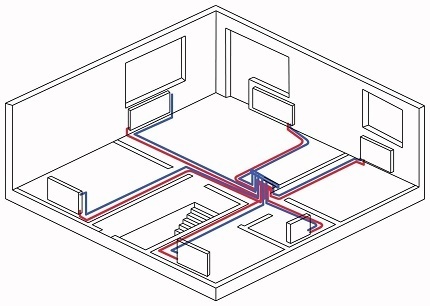 Koblingsskjema for radialt varmesystem