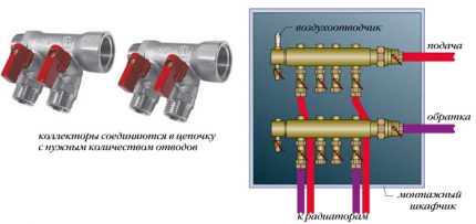 Simplified beam pattern