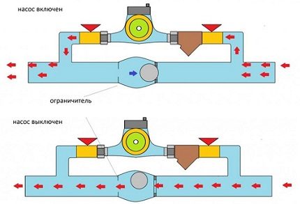 Pump installation