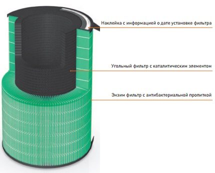 Dispositivo de filtro