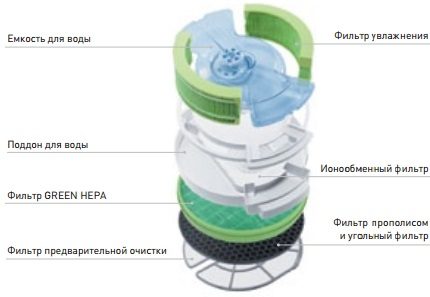 Dispositivo de filtro de aire