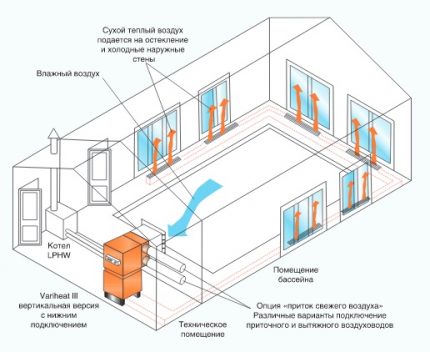 Dehumidifier saluran untuk kolam renang