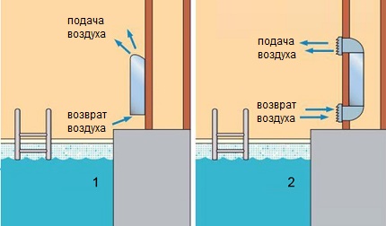 Wall mounted dehumidifiers for pools