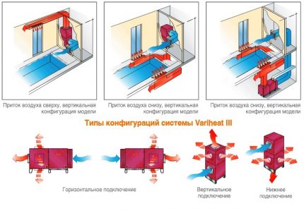 Dizajnové možnosti odvlhčovačov kanálov