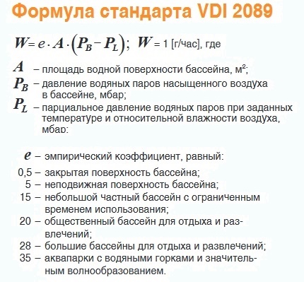 Formula for calculating the rate of evaporation of water