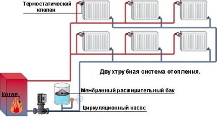 Dual circuit