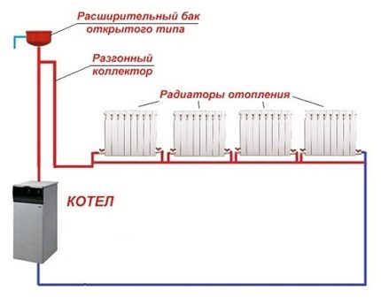 Värmesystem komplett set