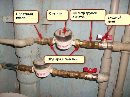 Installationsdiagramm des Wasserzählers