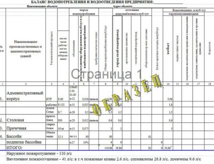 Как да балансирате водоснабдяването и канализацията