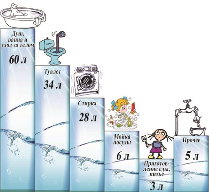 Wie man die Normen der Wasserversorgung und Abwasserentsorgung festlegt