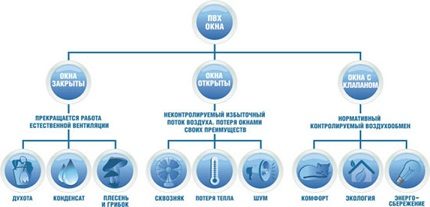 Измена ваздуха кроз ПВЦ прозоре