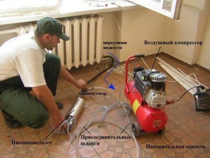 Hydropneumatische methode voor het spoelen van het verwarmingssysteem