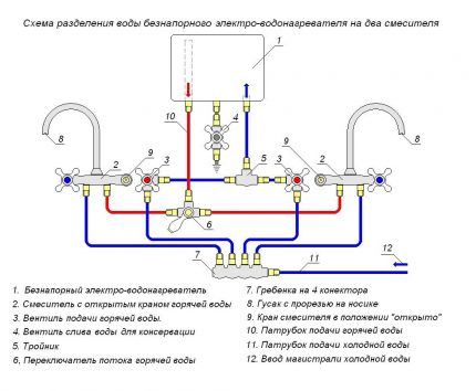 Schema de instalare a unui dispozitiv pe două mixere