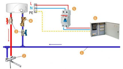 Ang scheme ng pag-install para sa instant instant heater