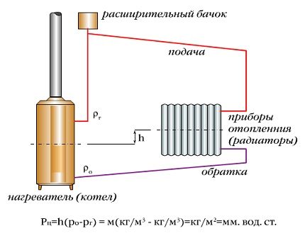 System calculation