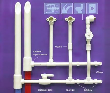 Elementos de circuito secuencial