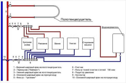 Wasserversorgungsverteiler