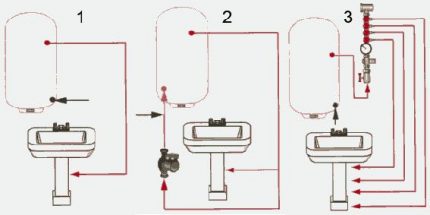 Esquemas de abastecimiento de agua