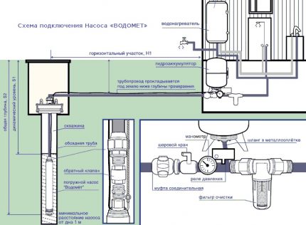 Privat hus vandforsyning ordning