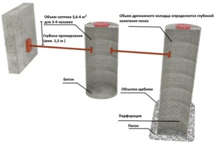 Järjestelmän kapasiteetin laskeminen