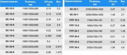 Диаграма на размера на продуктите