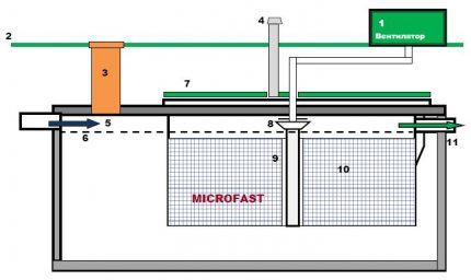 Projeto de tanque séptico