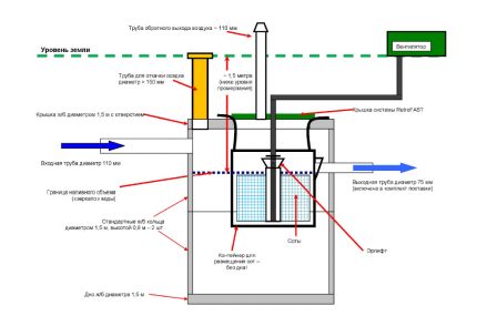 „RetroFAST 0,375“ modelio schema