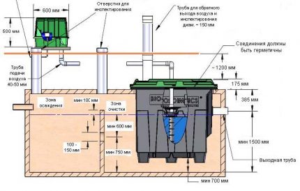 MicroFAST 0.5 modeļa diagramma