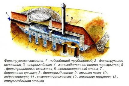 Izgled filtarskog uloška