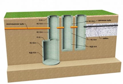 Schema unei fose septice cu trei camere