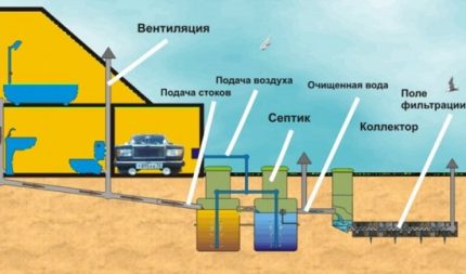 Вентилациони систем