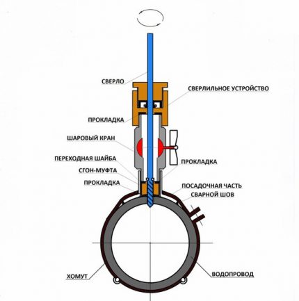 Scheme of structural elements