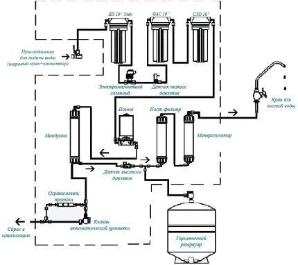 Mineralizer circuit