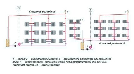 Cirkulationspump i systemet