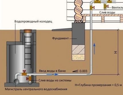 Where to lay the pipeline