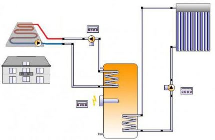 The scheme of movement of the coolant