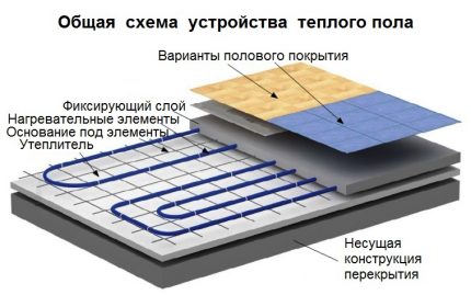 Grīdas konstrukcija